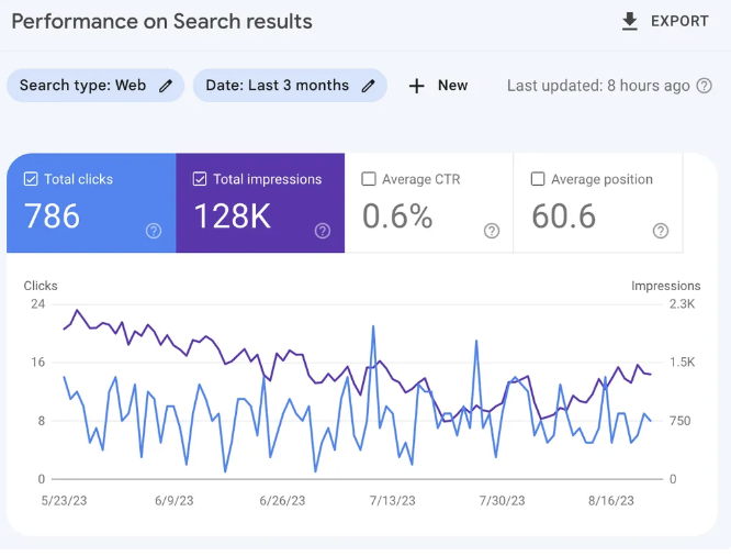 Google Search Console主要功能介紹